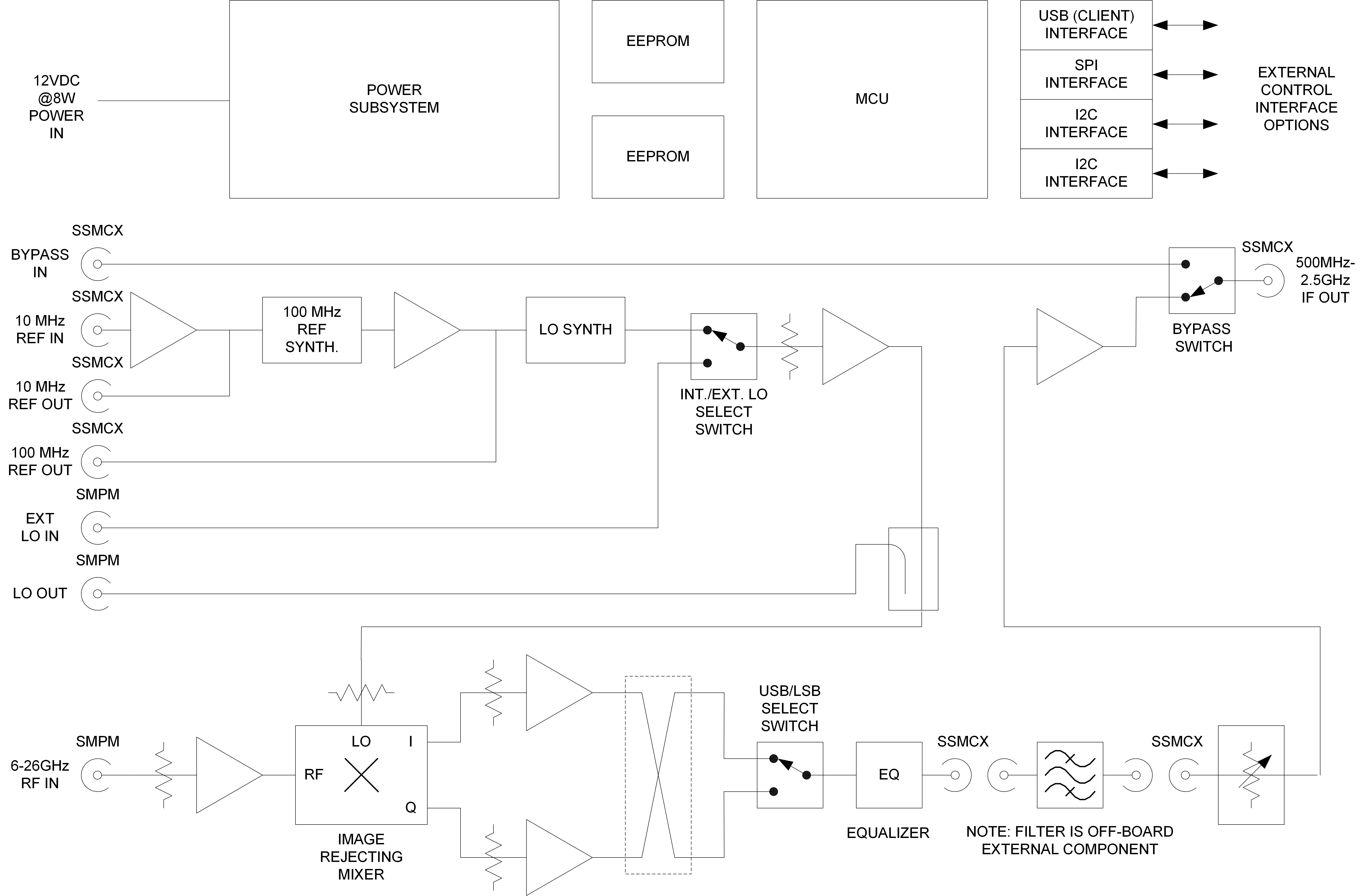 WASP DownConberter Block Diagram