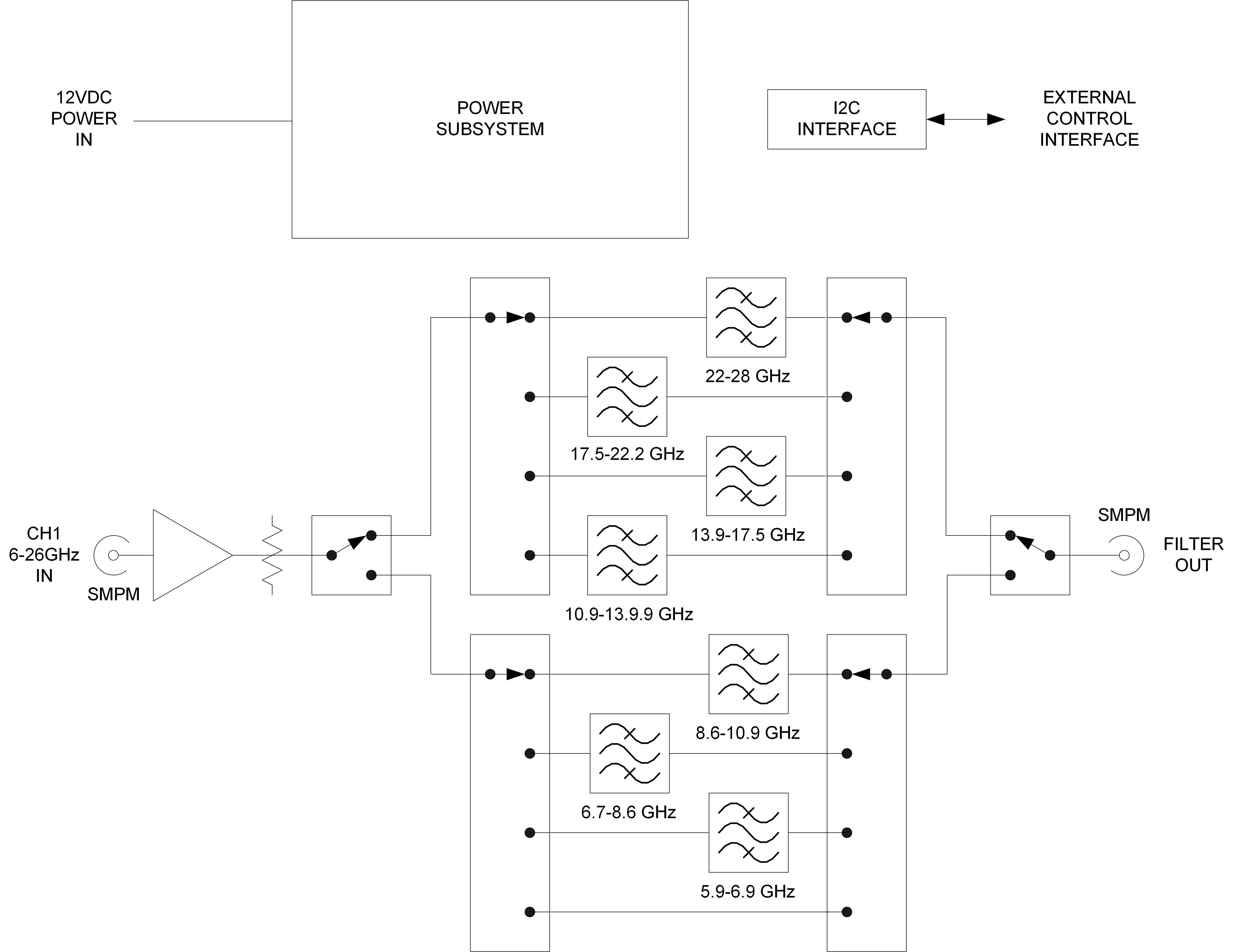 WASP PreSelector Block Diagram