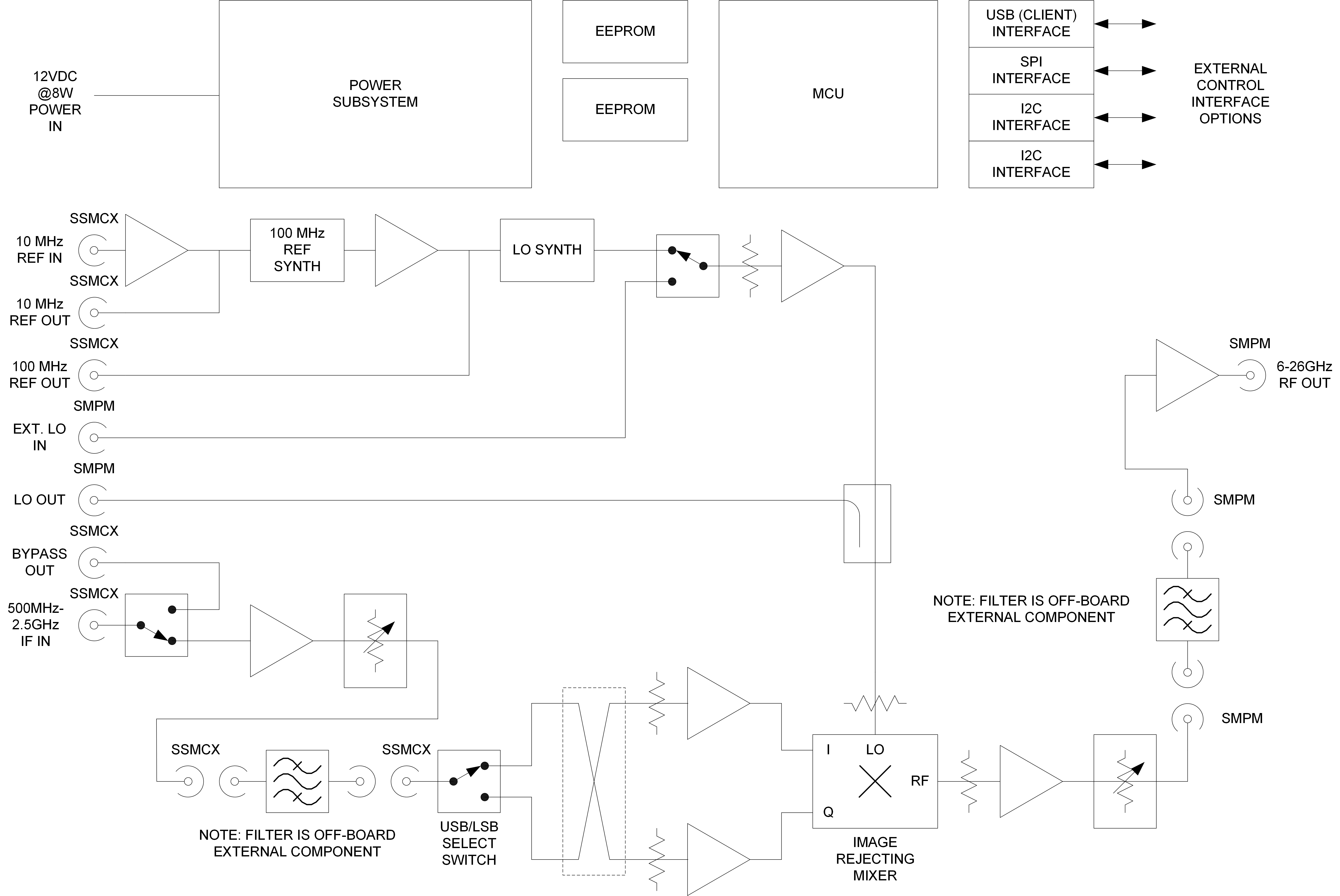 WASP UpConberter Block Diagram