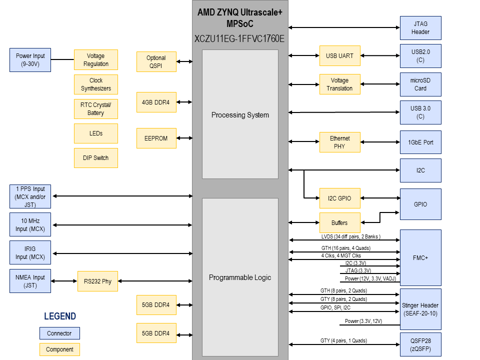 Scorpion Block Diagram