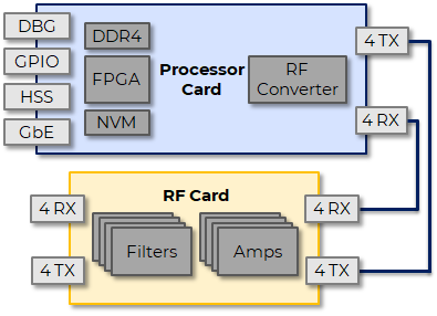 Pegasus Block Diagram