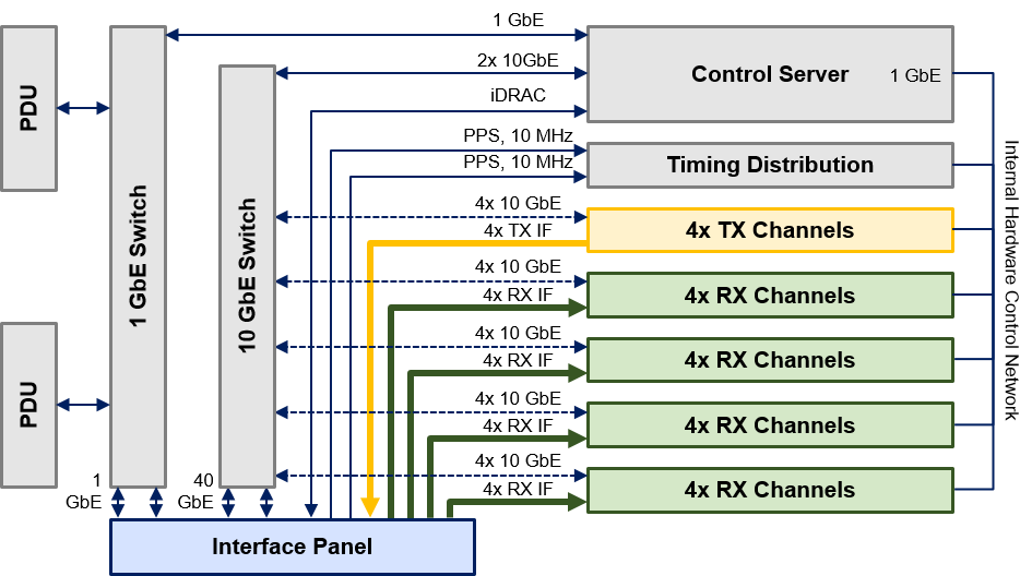 ASP Block Diagram